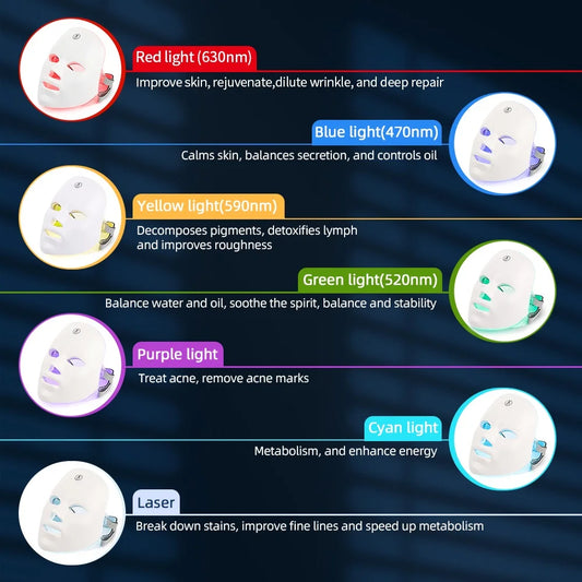 Masque LED Photon Thérapie - modes lumineux